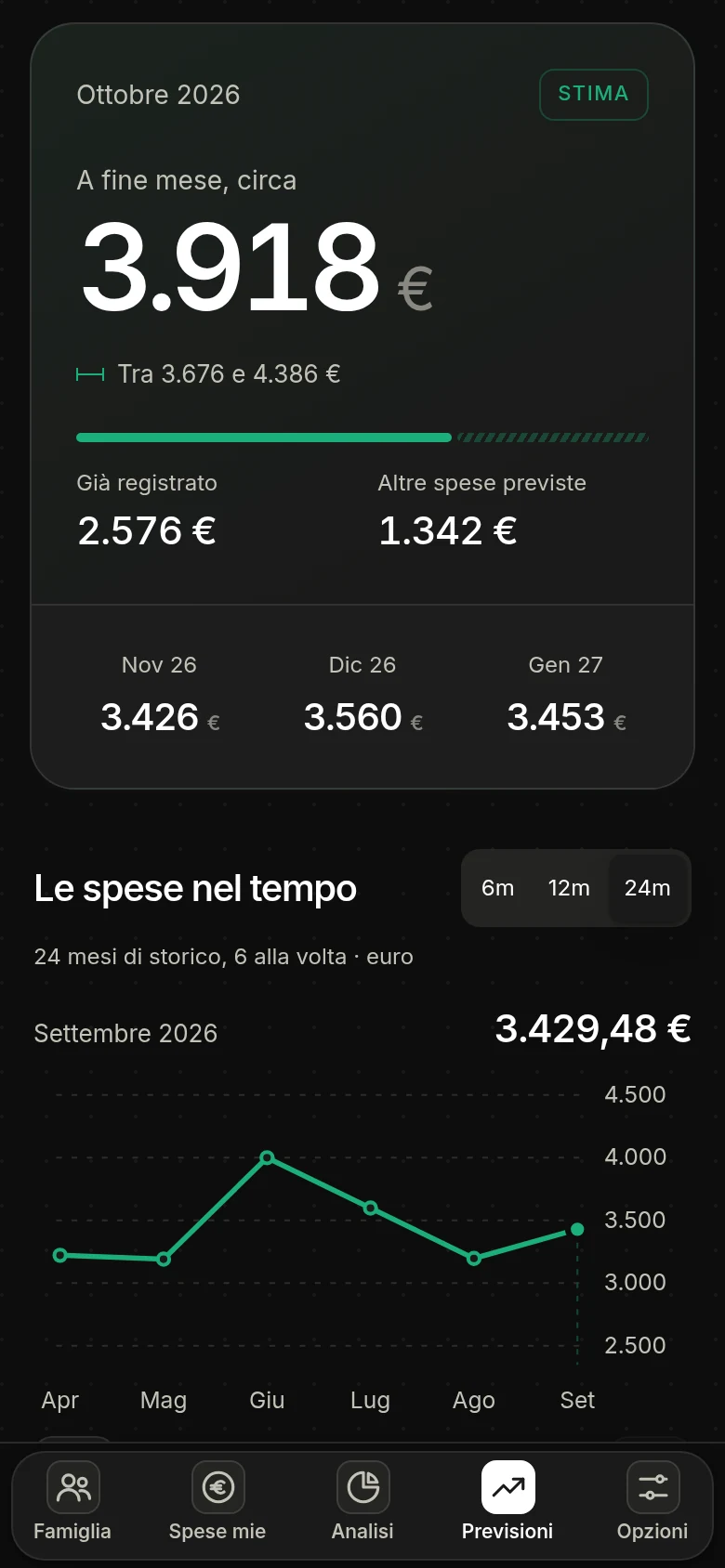 Schermata di Dividi Spesa: la previsione di spesa dei prossimi mesi con il grafico dello storico e la fascia di errore