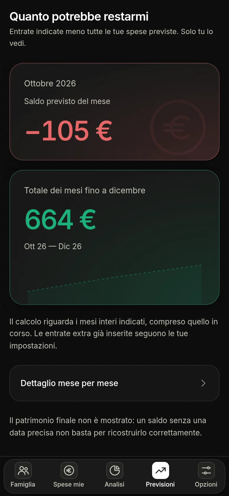 Schermata di Dividi Spesa: la previsione dei risparmi personali del mese e il totale stimato fino a dicembre