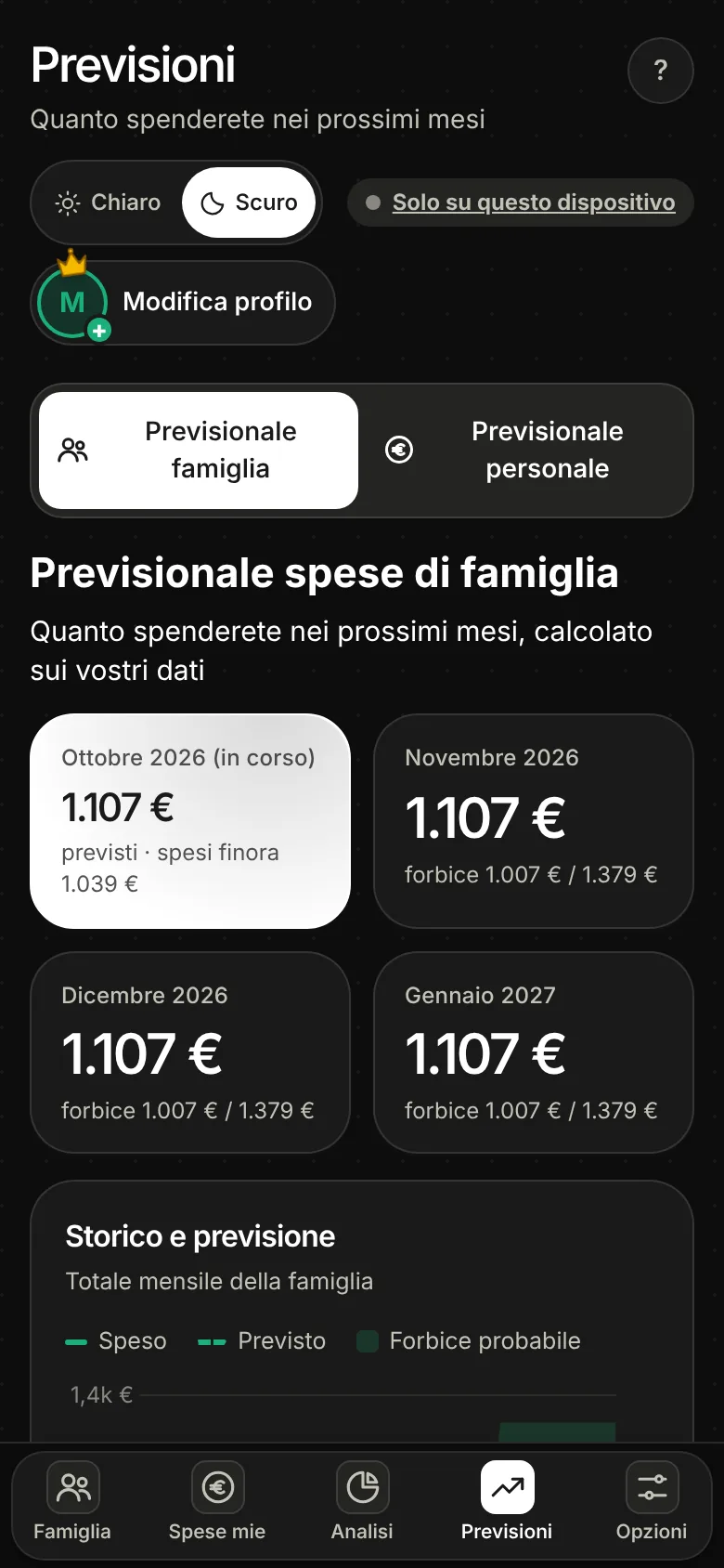 Schermata di Dividi Spesa: la previsione di spesa dei prossimi mesi con il grafico dello storico e la fascia di errore